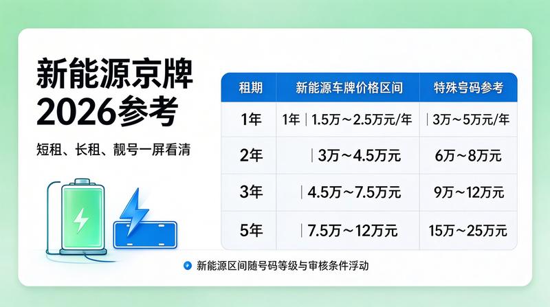 闲置京牌资源分析